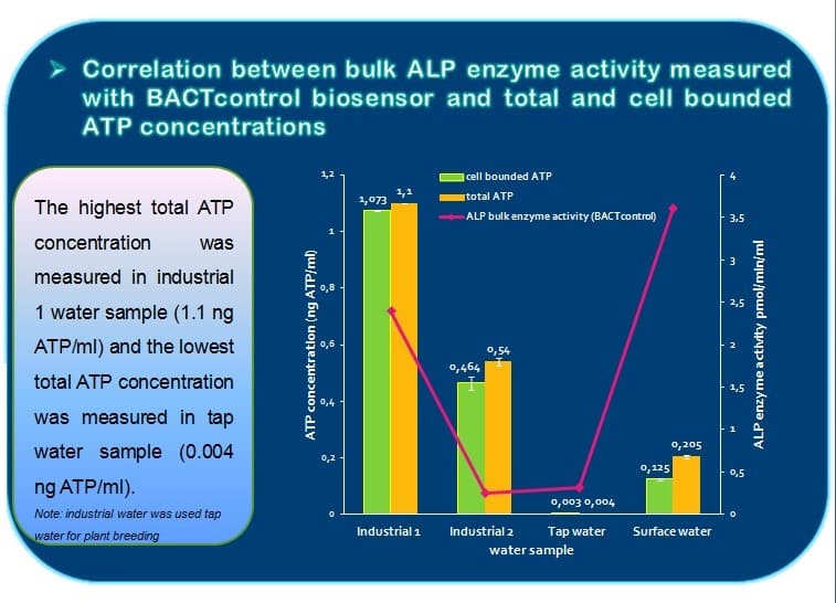 BACTcontrol-ATP
