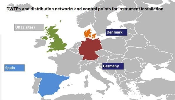 EU-projects
